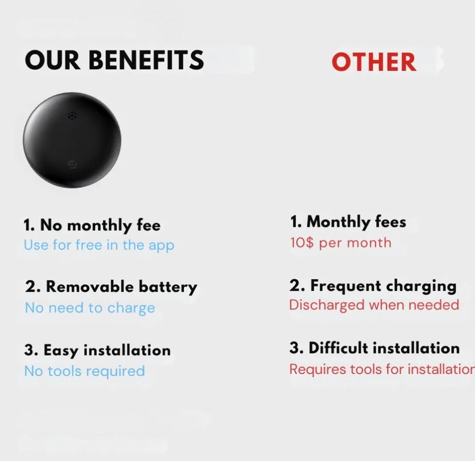 TrackGo Tag - Tracking Device