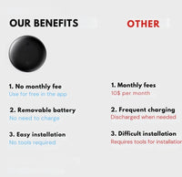 TrackGo Tag - Tracking Device