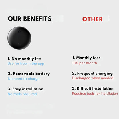 Track101 Tag - Tracking Device