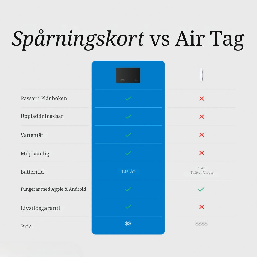 Track101 Card - Tracking Device