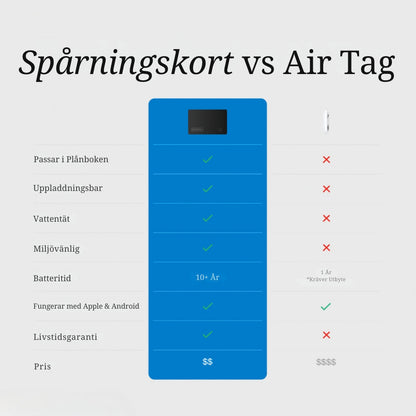 Track101 Card - Tracking Device